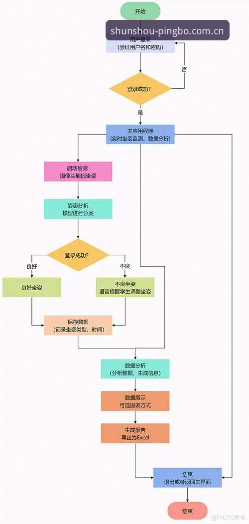 平博体育PINGO入口体验深度剖析：从用户大鹏的困扰说起